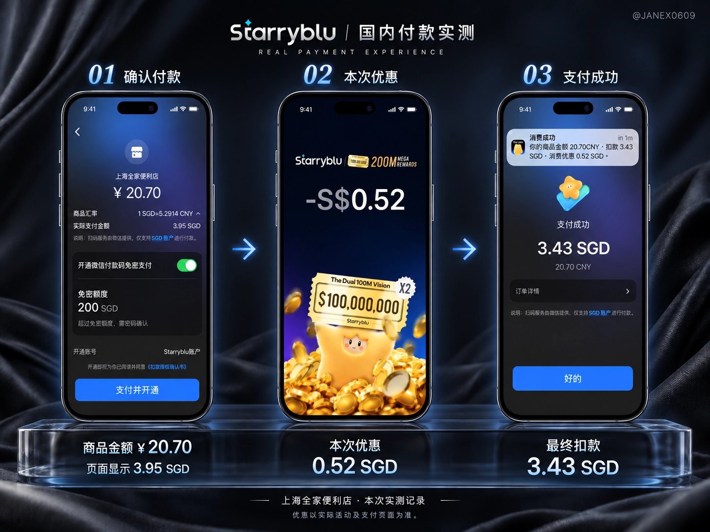 新加坡免费银行卡 Starryblu|多渠道入金,海外订阅与国内消费一站衔接
