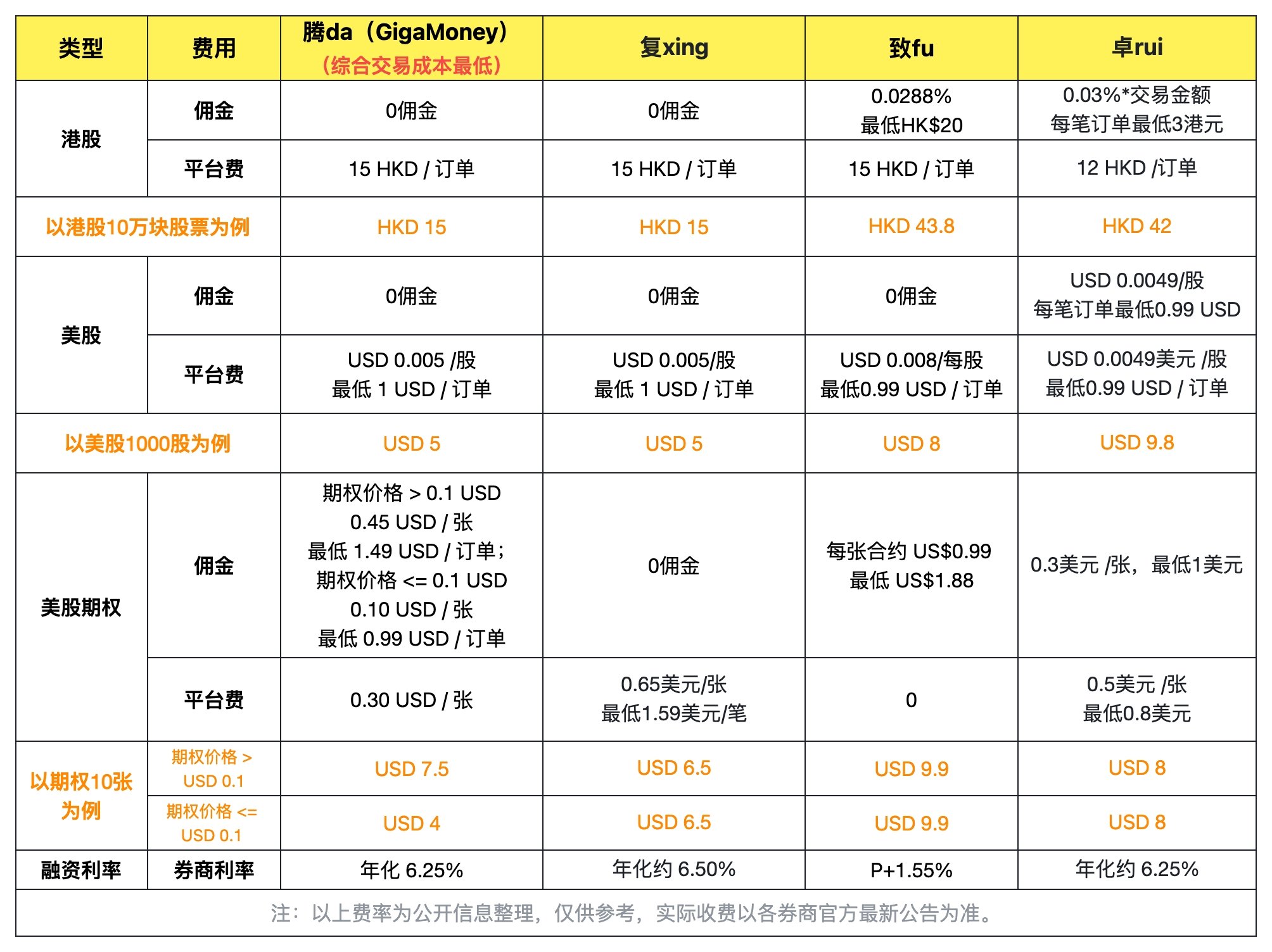 腾达证券(GigaMoney)开户全攻略：内地身份证开户、入金、APP下载一篇讲透