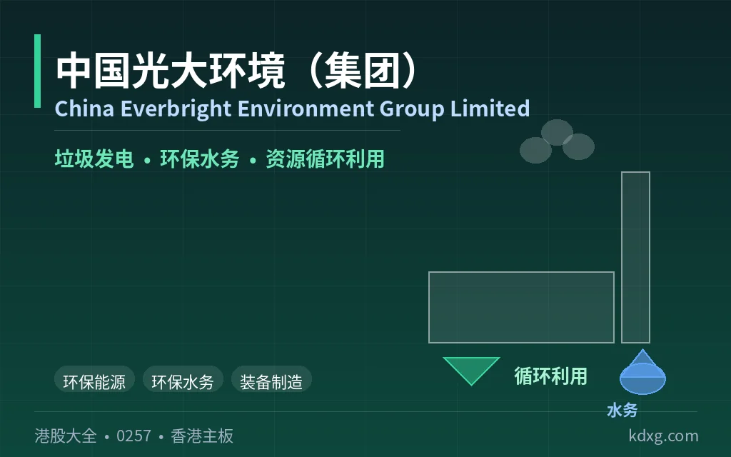 综合环境与垃圾发电集团：中国光大环境（集团） China Everbright Environment Group Limited(0257)