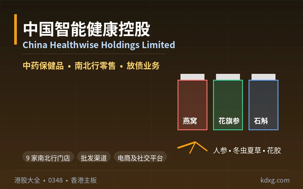 logo - 口袋香港 - 港股百科及港股开户投资指南 中国智能健康控股 China Healthwise Holdings Limited(0348)