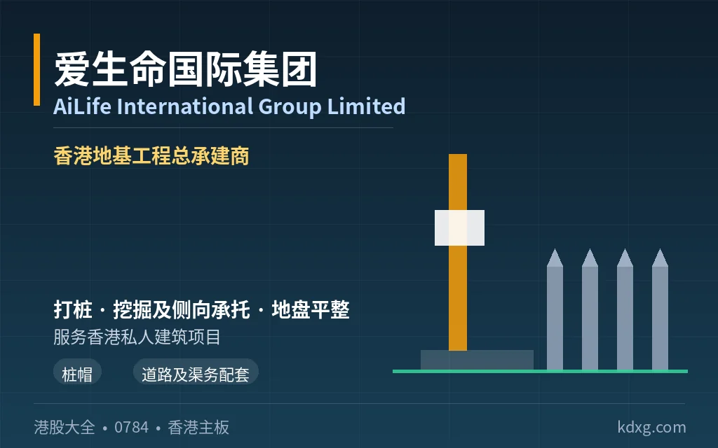 logo - 口袋香港 - 港股百科及港股开户投资指南 香港地基工程公司:爱生命国际集团 AiLife International Group Limited(0784)