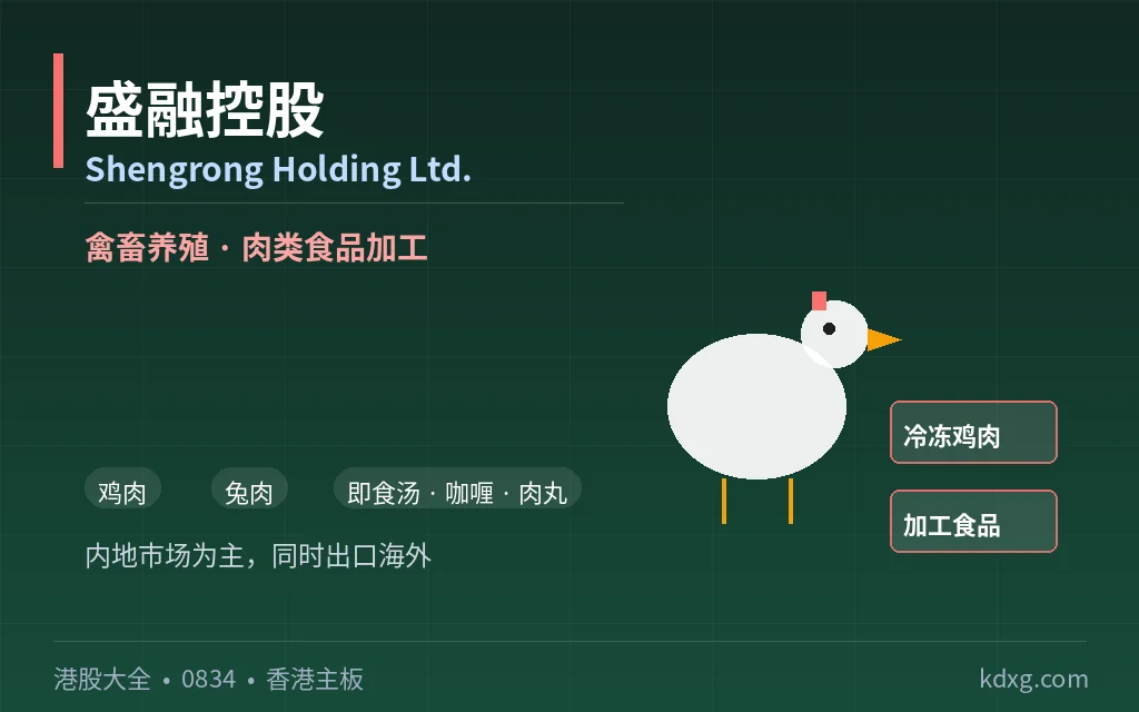 logo - 口袋香港 - 港股百科及港股开户投资指南 肉类食品加工公司:盛融控股 Shengrong Holding Ltd.(0834)