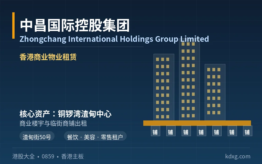 logo - 口袋香港 - 港股百科及港股开户投资指南 香港商业物业租赁公司:中昌国际控股集团 Zhongchang International Holdings Group Limited(0859)
