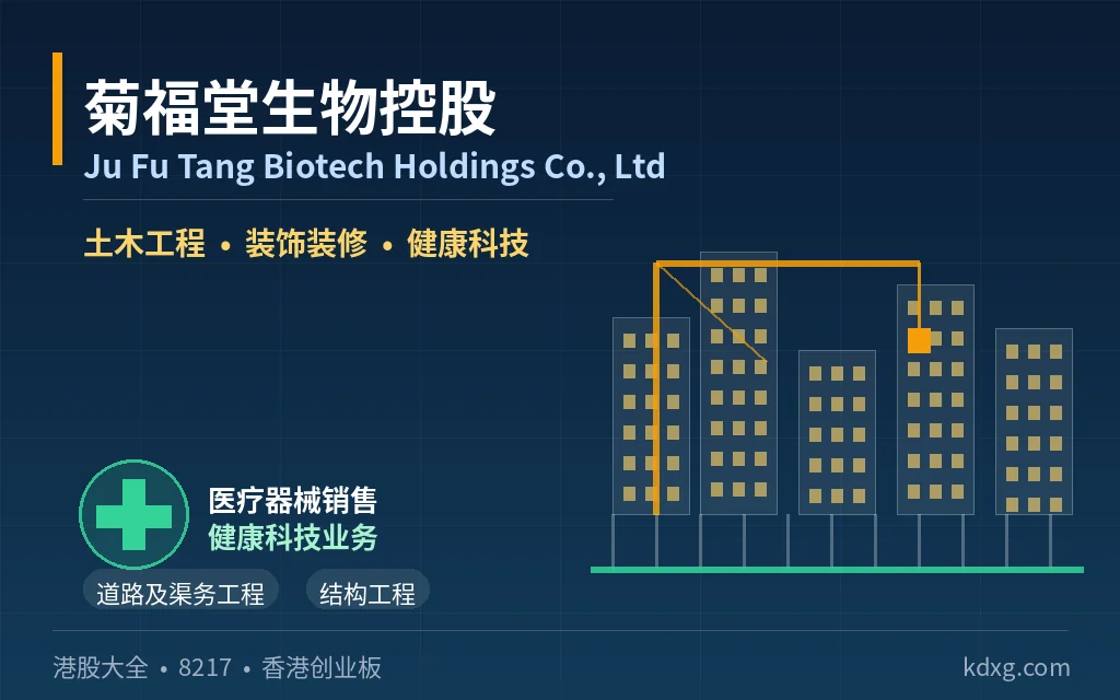 土木工程及健康科技投资控股公司:菊福堂生物控股 Ju Fu Tang Biotech Holdings Co., Ltd(8217)