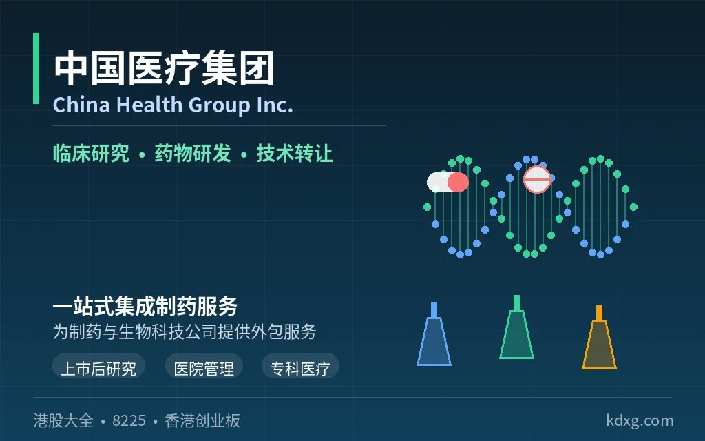 医药研发外包服务公司：中国医疗集团 China Health Group Inc.(8225)