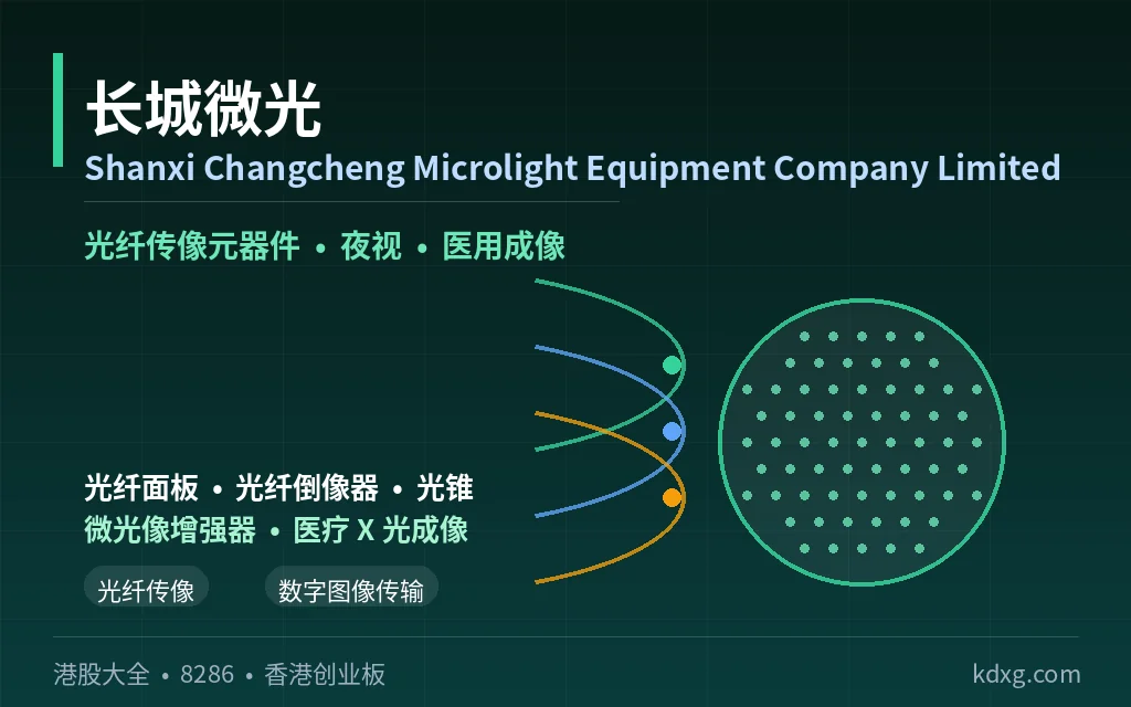 光纤元器件制造商:长城微光 Shanxi Changcheng Microlight Equipment Company Limited(8286)