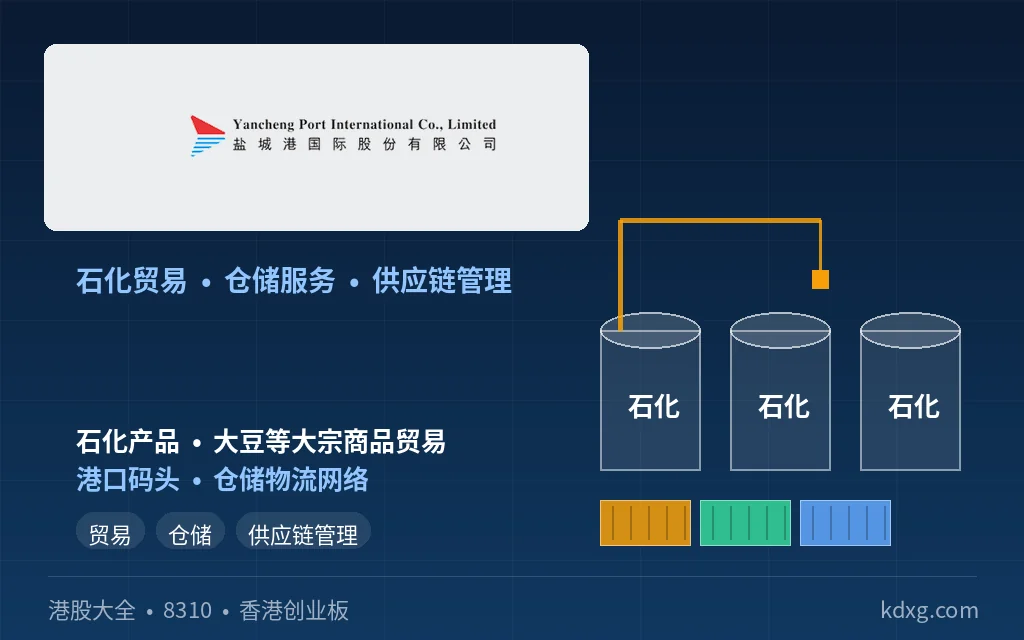 Yancheng-Port-International - 口袋香港 - 港股百科及港股开户投资指南 石化贸易及仓储投资控股公司:盐城港国际 Yancheng Port International Co., Limited(8310)