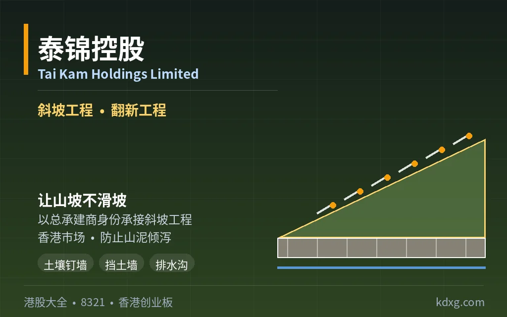 香港建筑工程投资控股公司：泰锦控股 Tai Kam Holdings Limited(8321)