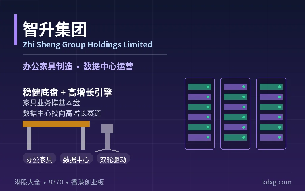 家具制造及数据中心运营商：智升集团 Zhi Sheng Group Holdings Limited(8370)