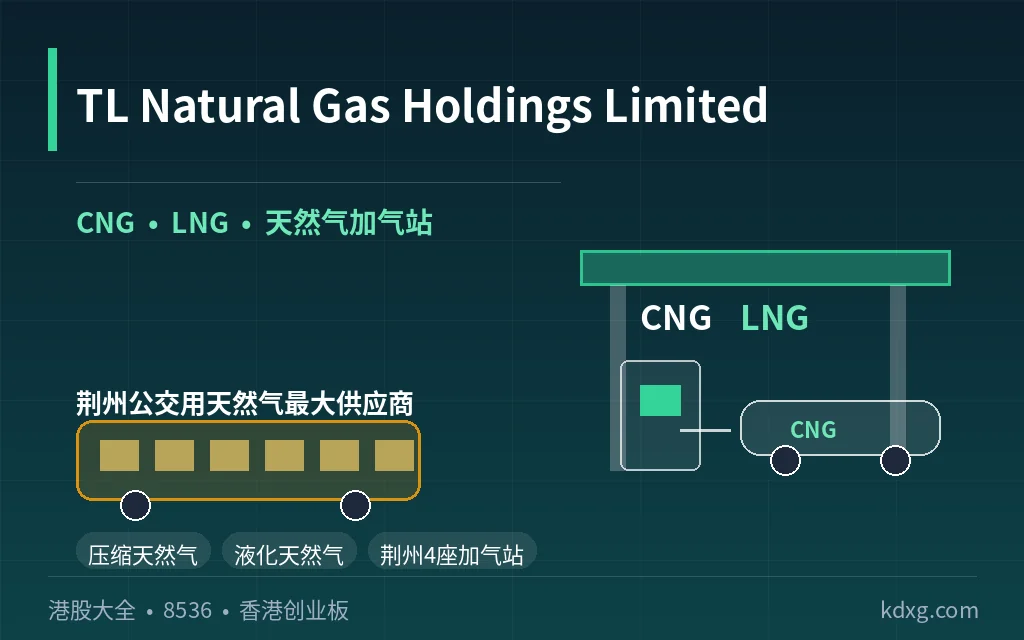 湖北天然气销售及输送服务商：TL Natural Gas Holdings Limited(8536)