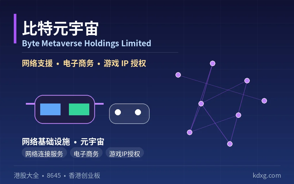 网络科技服务公司:比特元宇宙 Byte Metaverse Holdings Limited(8645)