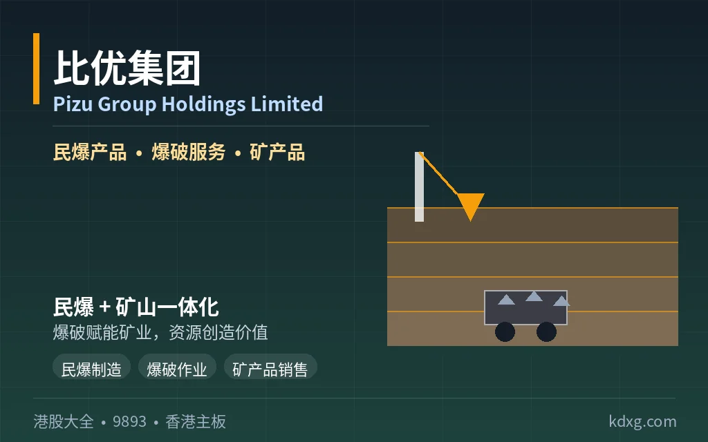 民爆矿业一体化企业:比优集团 Pizu Group Holdings Limited(9893)