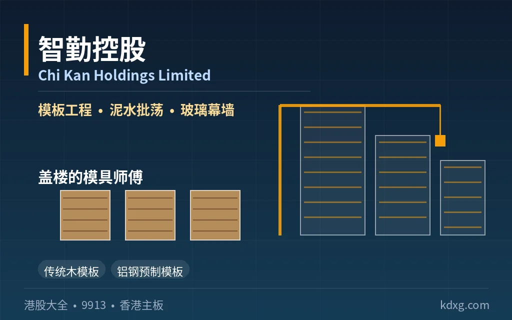 香港模板工程承包商:智勤控股 Chi Kan Holdings Limited(9913)